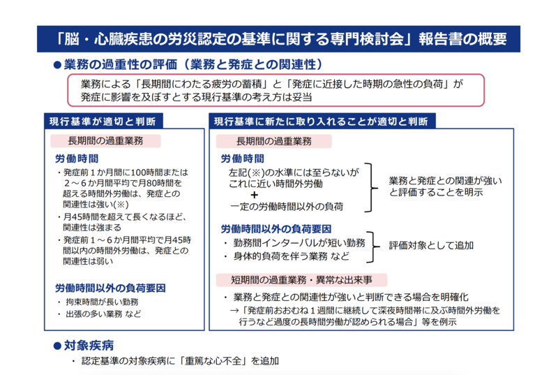 【中古】 労災保険業務上疾病のＱ＆Ａ 改訂３版/労働調査会/厚生労働省労働基準局 労災保険業務上疾病のQ＆A 改訂3版/労働調査会/厚生労働省労働