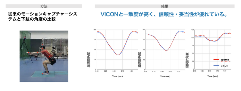 テクノロジーの進化ーAI姿勢・動作分析アプリ「Sportip | 理学療法士