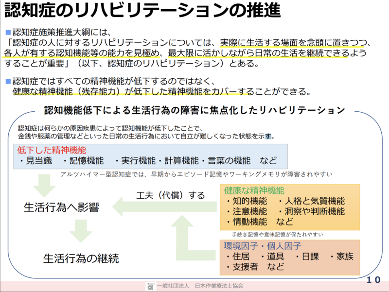 R6.介護報酬改定】OT協会の報告内容｜全文掲載 | 理学療法士