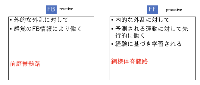 脳卒中片麻痺患者に対するバランス評価 | 理学療法士・作業療法